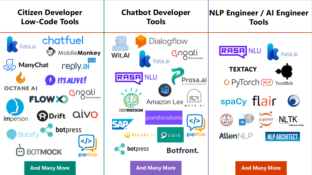 Chatbot tools