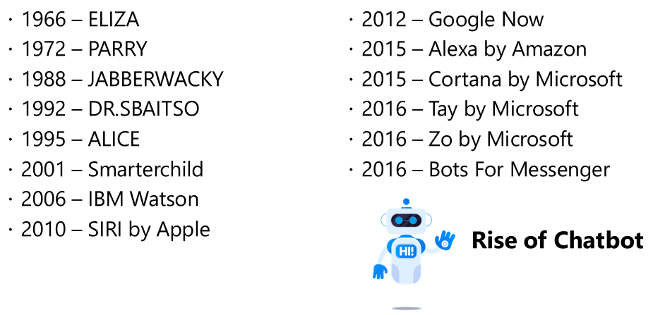 Sejarah Singkat Chatbot
